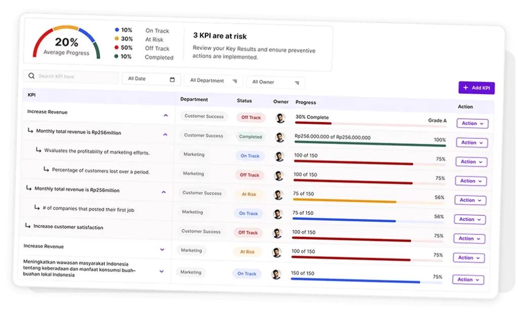 Dashboard KPI_OKR di Aplikasi HRIS KantorKu